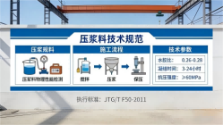 东莞生态园本地工厂讲解：说一遍公路压浆料和铁路压浆料的区别