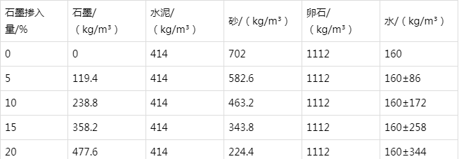 东莞生态园防静电水泥砂浆怎么做(附配比及施工方法)